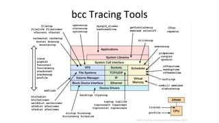 bcc	Tracing	Tools	
 