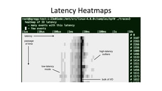 Latency	Heatmaps	
 