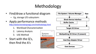 Methodology	
•  Find/draw	a	func>onal	diagram	
–  Eg,	storage	I/O	subsystem:	
•  Apply	performance	methods	
hUp://www.bren...