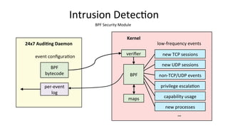 Intrusion	Detec>on	
	
	
	
	
	
	
BPF	
bytecode	
24x7	Audi9ng	Daemon	
	
	
	
Kernel	
new	TCP	sessions	
new	UDP	sessions	
priv...