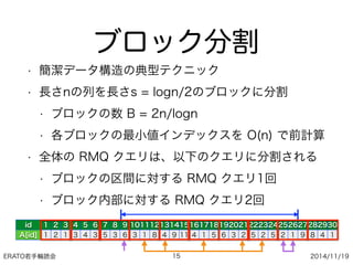 ERATO若手輪読会 2014/11/19
ブロック分割
• 簡潔データ構造の典型テクニック
• 長さnの列を長さs = logn/2のブロックに分割
• ブロックの数 B = 2n/logn
• 各ブロックの最小値インデックスを O(n) で前計算
• 全体の RMQ クエリは、以下のクエリに分割される
• ブロックの区間に対する RMQ クエリ1回
• ブロック内部に対する RMQ クエリ2回
15
id 1 2 3 4 5 6 7 8 9 101112131415161718192021222324252627282930
A[id] 1 2 1 3 4 3 5 3 6 3 1 8 4 9 11 4 1 5 6 3 2 5 2 5 2 1 9 8 4 1
 