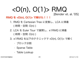ERATO若手輪読会 2014/11/19
<O(n), O(1)> RMQ
RMQ を <O(n), O(1)> で解けた！！！
1. RMQ を Cartesian Tree に変換し、LCA に帰着 
( 時間・空間: O(n) )
2. LCA を Euler Tour で展開し、 1RMQ に帰着 
( 時間・空間: O(n) )
3. 1RMQ を以下のテクニックで <O(n), O(1)> で解く
• ブロック分割
• Sparse Table
• Table Lookup
20
[Bender et. al. '05]
 
