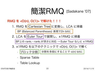 ERATO若手輪読会 2014/11/19
簡潔RMQ
RMQ を <O(n), O(1)> で解けた！！！
1. RMQ を Cartesian Tree に変換し、LCA に帰着 
( 時間・空間: O(n) )
2. LCA を Euler Tour で展開し、 1RMQ に帰着 
( 時間・空間: O(n) )
3. 1RMQ を以下のテクニックで <O(n), O(1)> で解く
• ブロック分割
• Sparse Table
• Table Lookup
22
BP (Balanced Parentheses) 表現で2n bitに
BP上の rank( - rank) が深さに対応 → Euler Tour なしに 1RMQ
分割を多段にすることで o(n) bitに
[Sadakane '07]
 