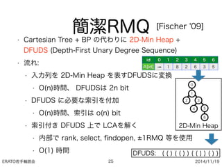 ERATO若手輪読会 2014/11/19
簡潔RMQ
• Cartesian Tree + BP の代わりに 2D-Min Heap +
DFUDS (Depth-First Unary Degree Sequence)
• 流れ:
• 入力列を 2D-Min Heap を表すDFUDSに変換
• O(n)時間、 DFUDSは 2n bit
• DFUDS に必要な索引を付加
• O(n)時間、索引は o(n) bit
• 索引付き DFUDS 上で LCAを解く
• 内部で rank, select, ﬁndopen, 1RMQ 等を使用
• O(1) 時間
25
[Fischer '09]
id 0 1 2 3 4 5 6
A[id] - 1 8 2 6 3 5
1
32
54
6
2D-Min Heap
0
DFUDS: ( ( ) ( ( ) ) ( ( ) ) ( ) )
 