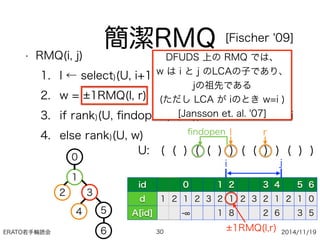 ERATO若手輪読会 2014/11/19
• RMQ(i, j)
1. l ← select)(U, i+1), r ← select)(U, j)
2. w = 1RMQ(l, r)
3. if rank)(U, ﬁndopen(U, w)) = i, then return i
4. else rank)(U, w)
30
簡潔RMQ [Fischer '09]
U: ( ( ) ( ( ) ) ( ( ) ) ( ) )
id 0 1 2 3 4 5 6
d 1 2 1 2 3 2 1 2 3 2 1 2 1 0
A[id] - 1 8 2 6 3 5
1
32
54
6
0
i j
l r
1RMQ(l,r)
ﬁndopen
DFUDS 上の RMQ では、
w は i と j のLCAの子であり、
jの祖先である
(ただし LCA が iのとき w=i )
[Jansson et. al. '07]
 