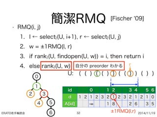 ERATO若手輪読会 2014/11/19
• RMQ(i, j)
1. l ← select)(U, i+1), r ← select)(U, j)
2. w = 1RMQ(l, r)
3. if rank)(U, ﬁndopen(U, w)) = i, then return i
4. else rank)(U, w)
32
簡潔RMQ [Fischer '09]
U: ( ( ) ( ( ) ) ( ( ) ) ( ) )
id 0 1 2 3 4 5 6
d 1 2 1 2 3 2 1 2 3 2 1 2 1 0
A[id] - 1 8 2 6 3 5
1
32
54
6
0
i j
l r
1RMQ(l,r)
ﬁndopen自分の preorder わかる
 