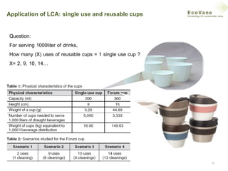 Lca And Sustainability With The Case Of Plastics | PDF