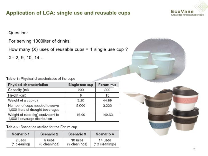 Lca And Sustainability With The Case Of Plastics