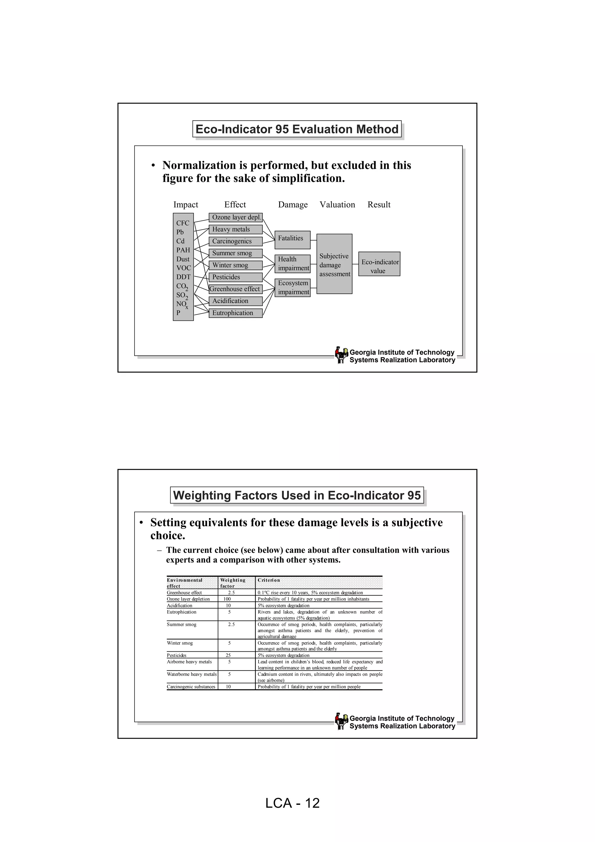 Eco-Indicator 95 Evaluation Method
                   Eco-Indicator 95 Evaluation Method

  • Normalization is performed, but excluded in this
    figure for the sake of simplification.

        Impact                   Effect                  Damage             Valuation              Result
                             Ozone layer depl.
         CFC
         Pb                  Heavy metals
         Cd                  Carcinogenics               Fatalities
         PAH                 Summer smog
         Dust                                            Health             Subjective
                             Winter smog                                    damage              Eco-indicator
         VOC                                             impairment                               value
         DDT                 Pesticides                                     assessment
         CO2                                             Ecosystem
                         Greenhouse effect               impairment
         SO2
         NOx                 Acidification
         P                   Eutrophication




                                                                                          Georgia Institute of Technology
                                                                                          Systems Realization Laboratory




        Weighting Factors Used in Eco-Indicator 95
        Weighting Factors Used in Eco-Indicator 95
• Setting equivalents for these damage levels is a subjective
  choice.
   – The current choice (see below) came about after consultation with various
     experts and a comparison with other systems.

     Env i ro nmental          Wei g hti ng   Cri teri o n
     effect                    facto r
     Greenhouse effect            2.5         0.1°C rise every 10 years, 5% ecosystem degradation
     Ozone layer depletion      100           Probability of 1 fatality per year per million inhabitants
     Acidification               10           5% ecosystem degradation
     Eutrophication               5           Rivers and lakes, degradation of an unknown number of
                                              aquatic ecosystems (5% degradation)
     Summer smog                  2.5         Occurrence of smog periods, health complaints, particularly
                                              amongst asthma patients and the elderly, prevention of
                                              agricultural damage
     Winter smog                  5           Occurrence of smog periods, health complaints, particularly
                                              amongst asthma patients and the elderly
     Pesticides                  25           5% ecosystem degradation
     Airborne heavy metals        5           Lead content in children’s blood, reduced life expectancy and
                                              learning performance in an unknown number of people
     Waterborne heavy metals      5           Cadmium content in rivers, ultimately also impacts on people
                                              (see airborne)
     Carcinogenic substances     10           Probability of 1 fatality per year per million people




                                                                                          Georgia Institute of Technology
                                                                                          Systems Realization Laboratory




                                                  LCA - 12
 