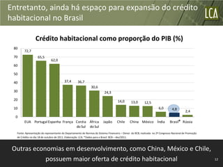 Entretanto, ainda há espaço para expansão do crédito
habitacional no Brasil

                 Crédito habitacional como proporção do PIB (%)
 80
       72,7
 70               65,5
                             62,0
 60

 50

 40                                     37,4       36,7
                                                              30,6
 30                                                                      24,3
 20                                                                                 14,0       13,0       12,5
 10                                                                                                                  6,0        4,8
                                                                                                                                           2,4
  0
       EUA Portugal Espanha França Coréia África                        Japão      Chile      China México Índia               Brasil* Rússia
                                   do Sul do Sul
  Fonte: Apresentação do representante do Departamento de Normas do Sistema Financeiro – Denor do BCB, realizada no 2º Congresso Nacional de Promoção
  de Crédito no dia 18 de outubro de 2011. Elaboração: LCA. *Dados para o Brasil: BCB – dez/2011.



 Outras economias em desenvolvimento, como China, México e Chile,
            possuem maior oferta de crédito habitacional                                                                                                12
 