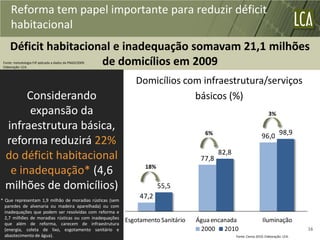 Reforma tem papel importante para reduzir déficit
     habitacional
     Déficit habitacional e inadequação somavam 21,1 milhões
                       de domicílios em 2009
 Fonte: metodologia FJP aplicada a dados da PNAD/2009.
 Elaboração: LCA.



                                                            Domicílios com infraestrutura/serviços
       Considerando                                                      básicos (%)
       expansão da                                                                                                   3%

  infraestrutura básica,                                                           6%
                                                                                                                96,0 98,9
  reforma reduzirá 22%
                                                                                         82,8
  do déficit habitacional                                                         77,8
                                                                18%
   e inadequação* (4,6
  milhões de domicílios)                                              55,5
* Que representam 1,9 milhão de moradias rústicas (sem
                                                              47,2
  paredes de alvenaria ou madeira aparelhada) ou com
  inadequações que podem ser resolvidas com reforma e
  2,7 milhões de moradias rústicas ou com inadequações
  que além de reforma, carecem de infraestrutura
                                                         Esgotamento Sanitário   Água encanada                   Iluminação
  (energia, coleta de lixo, esgotamento sanitário e                               2000 2010                                           16
  abastecimento de água).                                                                       Fonte: Censo 2010. Elaboração: LCA.
 