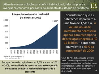 Além de compor solução para déficit habitacional, reforma precisa
 avançar na economia por conta do aumento do estoque de habitação

                Estoque bruto de capital residencial                                                                      Considerando que as
                       (R$ bilhões de 2009)
 2.500
                                                                                                         2.132*
                                                                                                                        habitações depreciem a
                                                                                                                        uma taxa de 1,5% a.a., o
 2.000
                                                                                                                            volume anual de
 1.500                                                                                                                  investimento necessário
                                                                                                                        apenas para recompor a
 1.000
                                                                                                                       depreciação chegaria a R$
   500                                                                                                                   32 bilhões – o que seria
      0
                                                                                                                          equivalente a 63% da
                                                                                                                          autogestão* de 2009
             1953
                    1957
                           1961
                                   1965
                                          1969
                                                 1973
                                                        1977
                                                               1981
                                                                      1985
                                                                             1989
                                                                                    1993
                                                                                           1997
                                                                                                  2001
                                                                                                         2005
  * Dado de 2009: estimativa LCA                                                                                2009
   Fonte: Ipea. Elaboração: LCA.                                                                                       *35% do PIB da Construção Civil em
                                                                                                                       2009. Contempla gastos com novas
Estoque bruto de capital cresceu 2,6% a.a. entre 2001                                                                  unidades, ampliação e melhorias, gastos
e 2009, necessidade de recursos para recomposição                                                                      de empresas no varejo da construção
   do estoque de capital residencial depreciado é                                                                      civil, além de reformas para repor
                                                                                                                       depreciação                          18
                     crescente
 