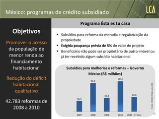 México: programas de crédito subsidiado
                                   Programa Ésta es tu casa
  Objetivos           Subsídios para reforma da moradia e regularização da
                       propriedade
Promover o acesso
                      Exigida poupança prévia de 5% do valor do projeto
 da população de      Beneficiário não pode ser proprietário de outro imóvel ou
 menor renda ao        já ter recebido algum subsídio habitacional
  financiamento
    habitacional          Subsídios para melhorias e reformas – Governo
                                       México (R$ milhões)
Redução do déficit                       96,9
                                                         103,3

  habitacional




                                                                                 Fonte: CONAVI. Elaboração: LCA.
   qualitativo
                                                 46,8                49,6
                                 36,5
42.783 reformas de
   2008 a 2010
                                                                                                               23
                                 2007    2008    2009    2010    2011 - 1º sem
 