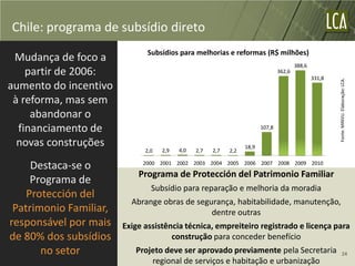 Chile: programa de subsídio direto
                               Subsídios para melhorias e reformas (R$ milhões)
 Mudança de foco a
                                                                                         388,6
    partir de 2006:                                                              362,6
                                                                                                 331,8




                                                                                                         Fonte: MINVU. Elaboração: LCA.
aumento do incentivo
 à reforma, mas sem
     abandonar o
  financiamento de                                                       107,8

  novas construções                                               18,9
                              2,0   2,9   4,0   2,7   2,7   2,2

     Destaca-se o            2000 2001 2002 2003 2004 2005 2006 2007 2008 2009 2010

                            Programa de Protección del Patrimonio Familiar
     Programa de
                                Subsídio para reparação e melhoria da moradia
    Protección del
                          Abrange obras de segurança, habitabilidade, manutenção,
 Patrimonio Familiar,                          dentre outras
responsável por mais    Exige assistência técnica, empreiteiro registrado e licença para
de 80% dos subsídios                  construção para conceder benefício
       no setor            Projeto deve ser aprovado previamente pela Secretaria                                 24
                               regional de serviços e habitação e urbanização
 