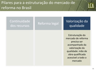 Pilares para a estruturação do mercado de
reforma no Brasil


    Continuidade                    Valorização da
                    Reforma legal
    dos recursos                      qualidade

                                      Estruturação do
                                    mercado de reforma
                                         precisa ser
                                     acompanhado da
                                       valorização da
                                    qualidade: mão de
                                      obra qualificada
                                     acessível a todo o
                                          mercado

                                                          35
 
