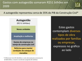 Gastos com autogestão somaram R$51 bilhões em
2009

A autogestão representou cerca de 35% do PIB da Construção Civil*
                                                                                                   Fonte: FGV/Sinduscon-SP.




                          Autogestão
                           (R$ 51 bilhões)
                                                                                           Estes gastos
                           Novas unidades
                                                                                      contemplam diversos
                    Ampliação e melhorias
                                                                                          tipos de obra
                                                                                     realizados por famílias
                   Gastos de empresas no                                                  ou empresas,
                  varejo da construção civil
                                                                                       expressos no gráfico
                    Reforma para manter
                   condições do estoque de                                                   ao lado
                          moradias

* O PIB do setor foi de R$ 146 bilhões e o valor adicionado pelas construtoras foi                                    49
 de R$95 bilhões, o restante é considerado autogestão (R$ 51bilhões)
 