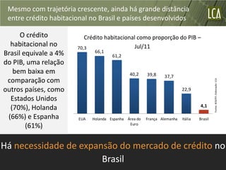 Mesmo com trajetória crescente, ainda há grande distância
 entre crédito habitacional no Brasil e países desenvolvidos

      O crédito           Crédito habitacional como proporção do PIB –
  habitacional no      70,3                  Jul/11
Brasil equivale a 4%           66,1
                                       61,2
do PIB, uma relação
   bem baixa em                                40,2     39,8    37,7
 comparação com




                                                                                            Fontes: BCB/RTI. Elaboração: LCA.
outros países, como                                                       22,9

  Estados Unidos
                                                                                   4,1
  (70%), Holanda
 (66%) e Espanha        EUA   Holanda Espanha Área do   França Alemanha   Itália   Brasil
        (61%)                                  Euro




Há necessidade de expansão do mercado de crédito no
                       Brasil
 