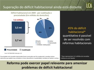 Superação do déficit habitacional ainda está distante
                     Déficit habitacional em 2009 - por coabitação e
                        precariedade (Em milhões de domicílios)
                                                                         2%          3%
                          7,2 milhões                               4%




                             3,5 mi                                                       45%                        45% do déficit
                                                                       46%                                            habitacional*
                                                                                                                 quantitativo é passível
                             3,7 mi                                favela              rústico
                                                                                                                  de ser resolvido com
                                                                   cortiço             improvisado
                                                                   múltiplas inadequações
                                                                                                                 reformas habitacionais

            Precariedade                    Coabitação
       Fonte: FGV PNAD/2009. Elaboração: LCA.


Precariedade inclui moradias improvisadas (locais construídos sem fins residenciais), moradias rústicas        * Que representam 3,2 milhões de moradias
(domicílios que expõem seus moradores a riscos, desconforto e insalubridade), moradias em favelas e cortiços   rústicas ou em favelas


           Reforma pode exercer papel relevante para amenizar
                    problemas de déficit habitacional
 