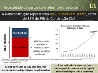 Necessidade de gastos com reforma é crescente
 A autoconstrução representou R$51 bilhões em 2009*, cerca
              de 35% do PIB da Construção Civil                                                                                                                       Fonte: FGV/Sinduscon-SP.




                                                                                                       Estoque bruto de capital residencial
                                                                                                              (R$ bilhões de 2009)
                                                                                            2.500
                                                                                                                                                                                           2.132***
                    R$ 19 bilhões                                                           2.000
    R$51 bilhões




                                                                                            1.500
                                                       Valor necessário
                                                                                            1.000
                                                         para repor a
                    R$ 32 bilhões                      depreciação do                         500

                                                      estoque de capital
                                                                                                0
                                                        residencial**

                                                                                                     1953
                                                                                                            1957
                                                                                                                   1961
                                                                                                                          1965
                                                                                                                                 1969
                                                                                                                                        1973
                                                                                                                                               1977
                                                                                                                                                      1981
                                                                                                                                                             1985
                                                                                                                                                                    1989
                                                                                                                                                                           1993
                                                                                                                                                                                  1997
                                                                                                                                                                                         2001
                                                                                                                                                                                                2005
                                                                                                                                                                                                       2009
                                                                                                                                                                    Fonte: Ipea. Elaboração LCA
* O PIB do setor foi de R$ 146 bilhões e o valor adicionado pelas construtoras foi de R$95 milhões, o restante é considerado autoconstrução
** Foi considerado 1,5% do estoque de capital
*** Dado de 2009: estimativa LCA

                                                                                                A necessidade de recursos para
   Maior parte dos gastos com reforma
                                                                                             recomposição do estoque de capital
apenas repõe a depreciação dos domicílios
                                                                                              residencial depreciado é crescente
 