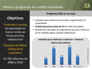 México: programas de crédito subsidiado
                                   Programa Ésta es tu casa
  Objetivos           Subsídios para reforma da moradia e regularização da
                       propriedade
Promover o acesso
                      Exigida poupança prévia de 5% do valor do projeto
 da população de      Beneficiário não pode ser proprietário de outro imóvel ou
 menor renda ao        já ter recebido algum subsídio habitacional
  financiamento
    habitacional          Subsídios para melhorias e reformas – Governo
                                       México (R$ milhões)
Redução do déficit                       96,9
                                                         103,3

  habitacional




                                                                                 Fonte: CONAVI. Elaboração: LCA.
   qualitativo
                                                 46,8                49,6
                                 36,5
42.783 reformas de
   2008 a 2010
                                 2007    2008    2009    2010    2011 - 1º sem
 