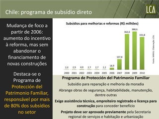 Chile: programa de subsídio direto
                               Subsídios para melhorias e reformas (R$ milhões)
 Mudança de foco a
                                                                                         388,6
    partir de 2006:                                                              362,6
                                                                                                 331,8




                                                                                                         Fonte: MINVU. Elaboração: LCA.
aumento do incentivo
 à reforma, mas sem
     abandonar o
  financiamento de                                                       107,8

  novas construções                                               18,9
                              2,0   2,9   4,0   2,7   2,7   2,2

     Destaca-se o            2000 2001 2002 2003 2004 2005 2006 2007 2008 2009 2010

                            Programa de Protección del Patrimonio Familiar
     Programa de
                                Subsídio para reparação e melhoria da moradia
    Protección del
                          Abrange obras de segurança, habitabilidade, manutenção,
 Patrimonio Familiar,                          dentre outras
responsável por mais    Exige assistência técnica, empreiteiro registrado e licença para
de 80% dos subsídios                  construção para conceder benefício
       no setor            Projeto deve ser aprovado previamente pela Secretaria
                               regional de serviços e habitação e urbanização
 