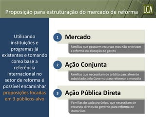 Proposição para estruturação do mercado de reforma



       Utilizando      1   Mercado
     instituições e
                            Famílias que possuem recursos mas não priorizam
     programas já           a reforma na alocação de gastos
existentes e tomando
      como base a
       referência
                       2   Ação Conjunta
   internacional no         Famílias que necessitam de crédito parcialmente
                            subsidiado pelo Governo para reformar a moradia
  setor de reforma é
possível encaminhar
 proposições focadas   3   Ação Pública Direta
  em 3 públicos-alvo
                             Famílias do cadastro único, que necessitam de
                             recursos diretos do governo para reforma de
                             domicílios
 