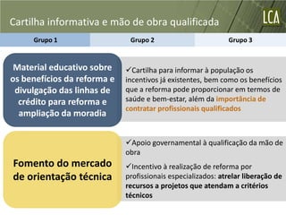Cartilha informativa e mão de obra qualificada
     Grupo 1                  Grupo 2                        Grupo 3


 Material educativo sobre    Cartilha para informar à população os
os benefícios da reforma e   incentivos já existentes, bem como os benefícios
 divulgação das linhas de    que a reforma pode proporcionar em termos de
  crédito para reforma e     saúde e bem-estar, além da importância de
                             contratar profissionais qualificados
  ampliação da moradia


                             Apoio governamental à qualificação da mão de
                             obra
Fomento do mercado           Incentivo à realização de reforma por
de orientação técnica        profissionais especializados: atrelar liberação de
                             recursos a projetos que atendam a critérios
                             técnicos
 