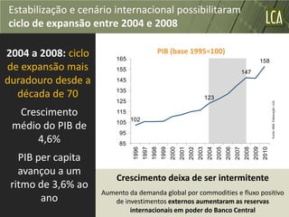 Estabilização e cenário internacional possibilitaram
ciclo de expansão entre 2004 e 2008

200420052008: ciclo
     a     840,7                                  PIB (base 1995=100)
                           165                                                                                                     158
de expansão mais           155                                                                                       147
duradouro desde a          145
                           135
  década de 70                                                                           123
                           125




                                                                                                                                          Fonte: IBGE. Elaboração: LCA.
  Crescimento              115
                                 102
                           105
 médio do PIB de
                            95
      4,6%                  85




                                                                                                       2006



                                                                                                                            2009
                                 1996
                                        1997
                                               1998
                                                      1999
                                                             2000
                                                                    2001
                                                                           2002
                                                                                  2003
                                                                                         2004
                                                                                                2005


                                                                                                              2007
                                                                                                                     2008


                                                                                                                                   2010
   PIB per capita
   avançou a um
                           Crescimento deixa de ser intermitente
 ritmo de 3,6% ao
                       Aumento da demanda global por commodities e fluxo positivo
        ano               de investimentos externos aumentaram as reservas
Fonte: Banco Mundial
                               internacionais em poder do Banco Central
 