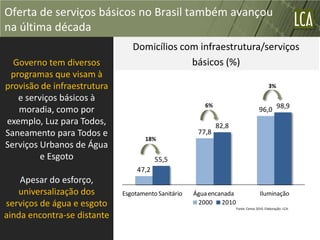 Oferta de serviços básicos no Brasil também avançou
na última década
                                Domicílios com infraestrutura/serviços
  Governo tem diversos                       básicos (%)
 programas que visam à
provisão de infraestrutura                                                                3%

   e serviços básicos à
                                                        6%
   moradia, como por                                                                96,0 98,9
exemplo, Luz para Todos,                                     82,8
Saneamento para Todos e                               77,8
                                     18%
Serviços Urbanos de Água
         e Esgoto                        55,5
                                  47,2
    Apesar do esforço,
   universalização dos       Esgotamento Sanitário   Água encanada                  Iluminação
serviços de água e esgoto                             2000 2010
                                                                     Fonte: Censo 2010. Elaboração: LCA.

ainda encontra-se distante
 
