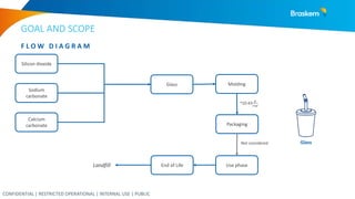 Lca cups 200ml v1.4 | PPT | Free Download