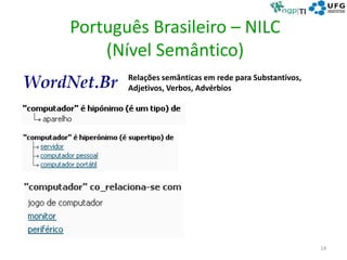 Português Brasileiro – NILC
(Nível Semântico)
14
Relações semânticas em rede para Substantivos,
Adjetivos, Verbos, Advérbios
 