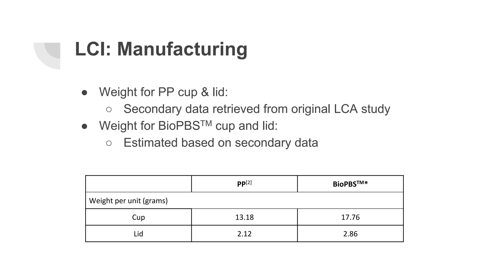 Lca mini project coffee-cups_life cycle assessment & product redesign ...