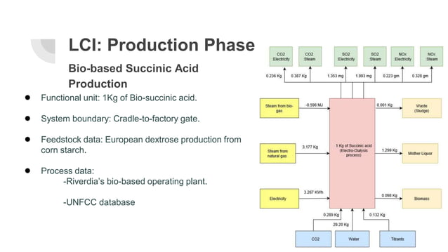 Lca mini project coffee-cups_life cycle assessment & product redesign ...