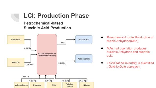 Lca mini project coffee-cups_life cycle assessment & product redesign ...