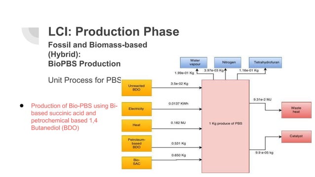 Lca mini project coffee-cups_life cycle assessment & product redesign | PPT