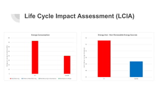 Lca mini project coffee-cups_life cycle assessment & product redesign ...