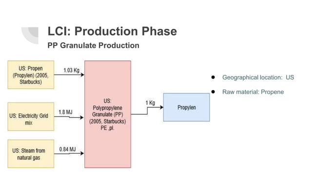 Lca mini project coffee-cups_life cycle assessment & product redesign ...