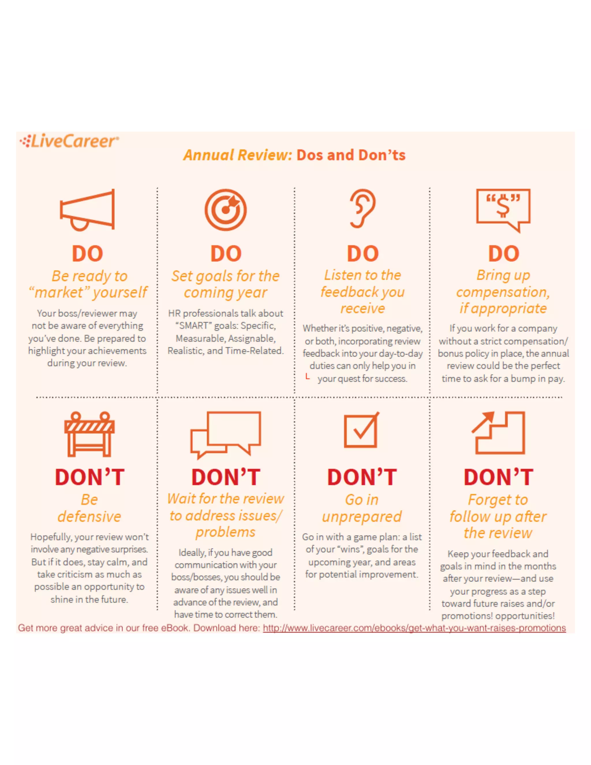 Annual Review Dos and Dont's