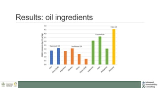 Assessment of the environmental sustainability of plant-based meat and pork: Opportunities for improved sustainability practices in the industry