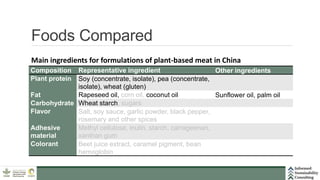 Assessment of the environmental sustainability of plant-based meat and pork: Opportunities for improved sustainability practices in the industry