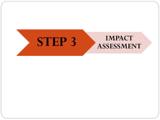 STEP 3 IMPACT
ASSESSMENT
 
