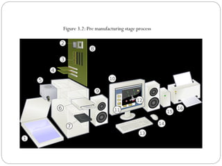 Figure 3.2: Pre manufacturing stage process
 