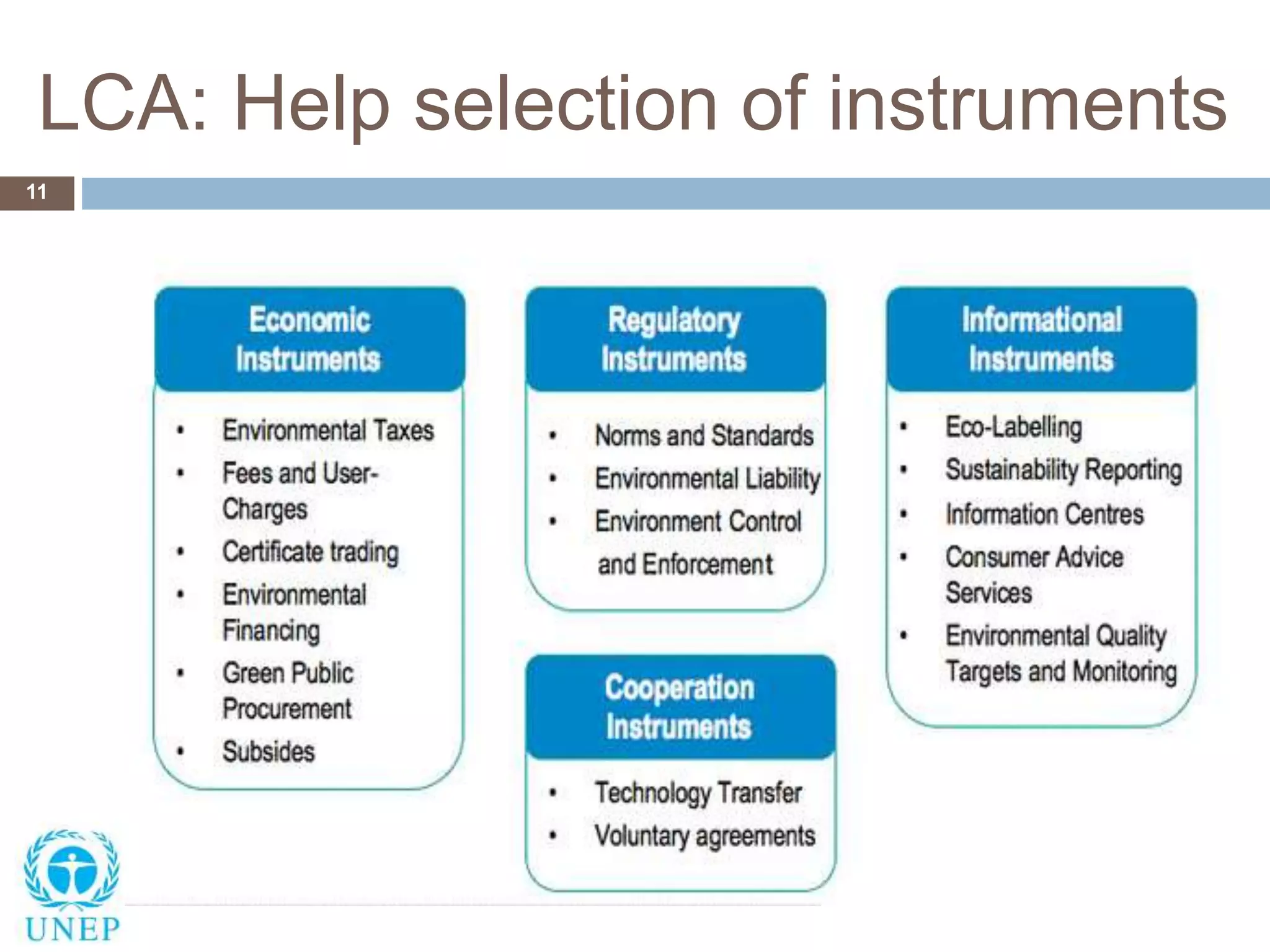 LCA: Help selection of instruments
11
 