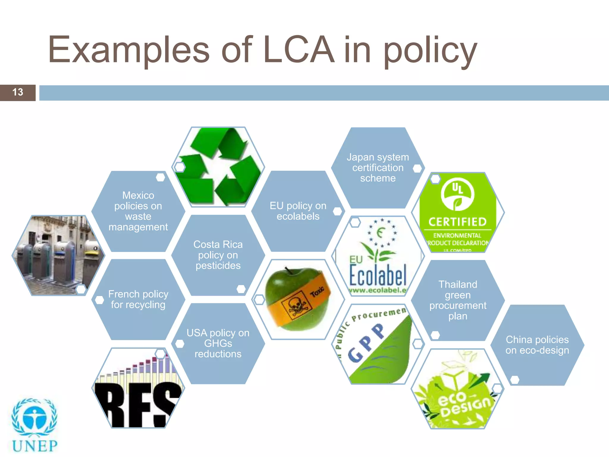 Examples of LCA in policy
13
French policy
for recycling
Costa Rica
policy on
pesticides
Mexico
policies on
waste
management
EU policy on
ecolabels
Japan system
certification
scheme
Thailand
green
procurement
plan
USA policy on
GHGs
reductions
China policies
on eco-design
 