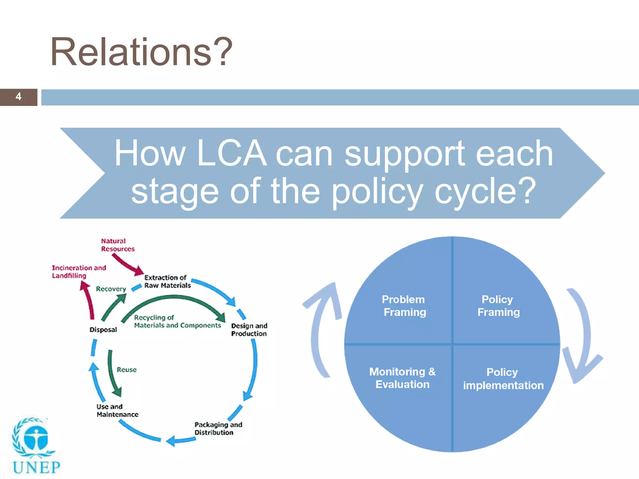 Relations?
4
How LCA can support each
stage of the policy cycle?
 