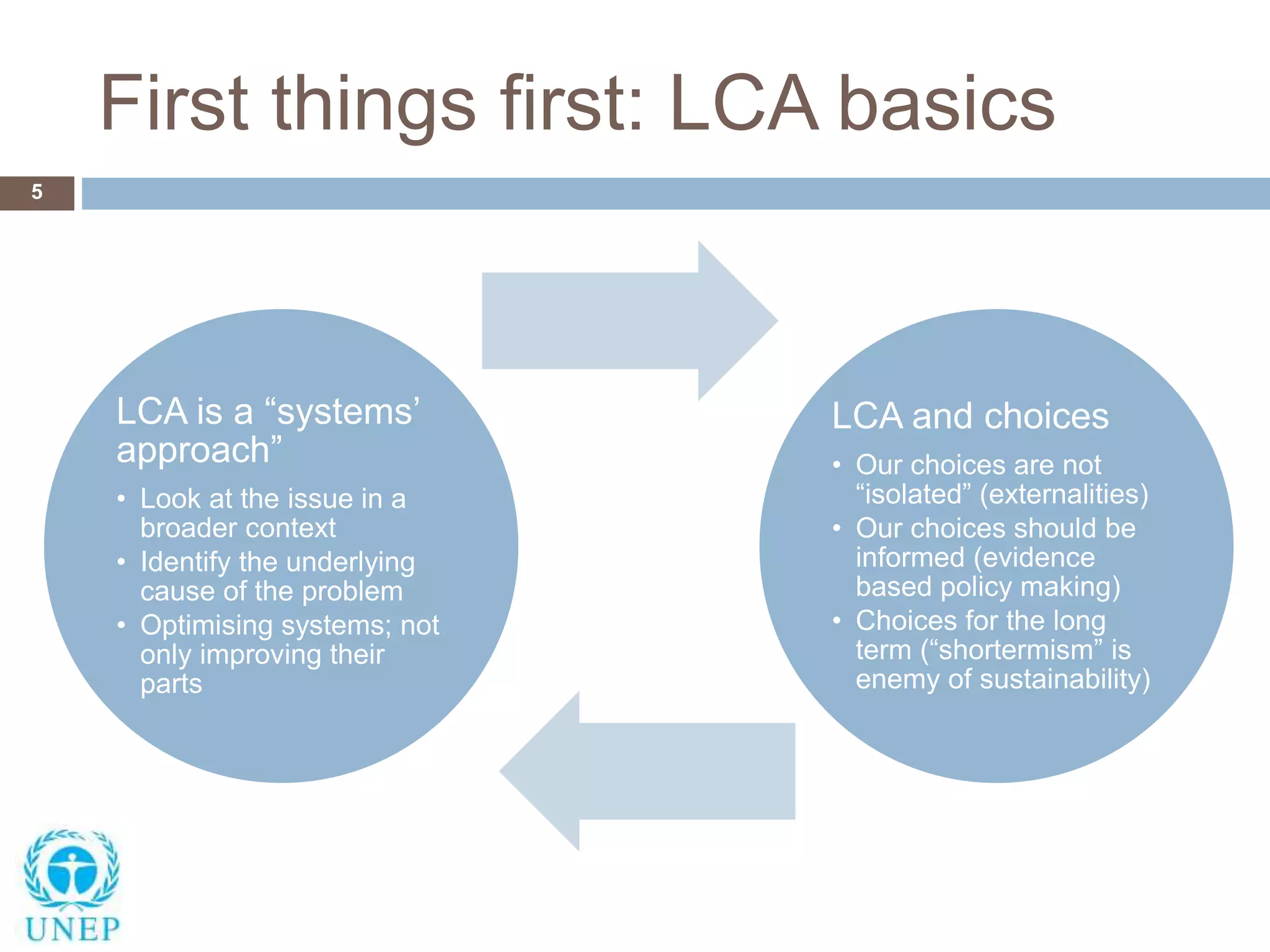 First things first: LCA basics
5
LCA is a “systems’
approach”
• Look at the issue in a
broader context
• Identify the underlying
cause of the problem
• Optimising systems; not
only improving their
parts
LCA and choices
• Our choices are not
“isolated” (externalities)
• Our choices should be
informed (evidence
based policy making)
• Choices for the long
term (“shortermism” is
enemy of sustainability)
 