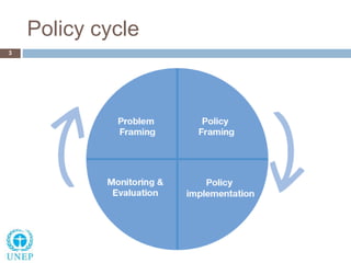 Policy cycle
3
 