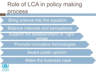Role of LCA in policy making
process7
Bring science into the equation
Balance interests and perceptions
Support the establ...