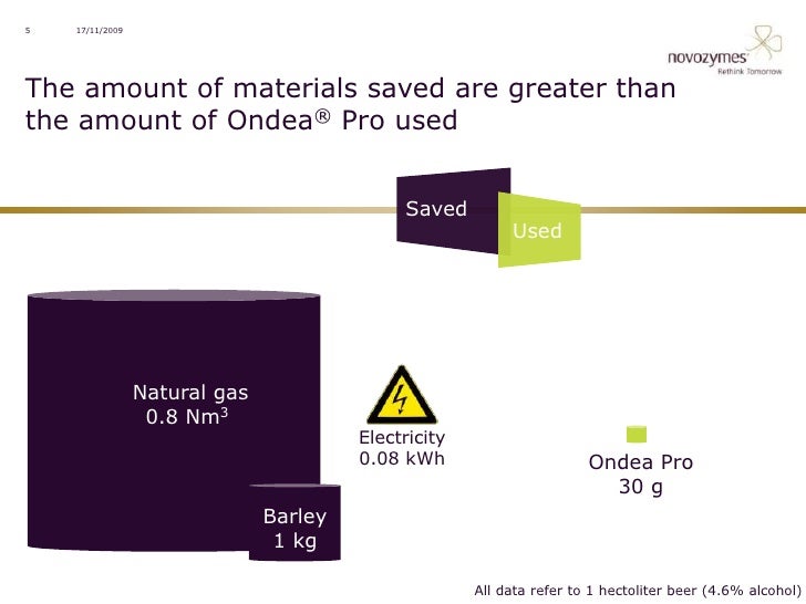 Life cycle analysis brewing with unmalted barley