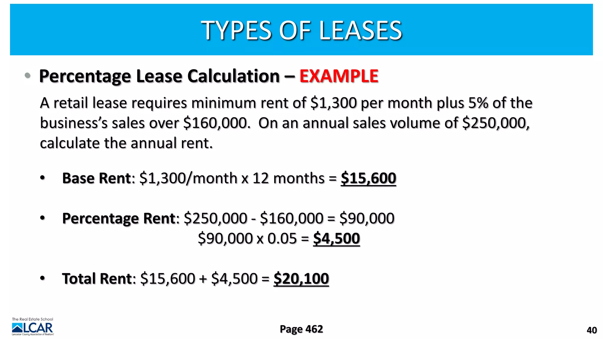 TYPES OF LEASES
• Percentage Lease Calculation – EXAMPLE
40
Page 462
A retail lease requires minimum rent of $1,300 per month plus 5% of the
business’s sales over $160,000. On an annual sales volume of $250,000,
calculate the annual rent.
• Base Rent: $1,300/month x 12 months = $15,600
• Percentage Rent: $250,000 - $160,000 = $90,000
$90,000 x 0.05 = $4,500
• Total Rent: $15,600 + $4,500 = $20,100
 